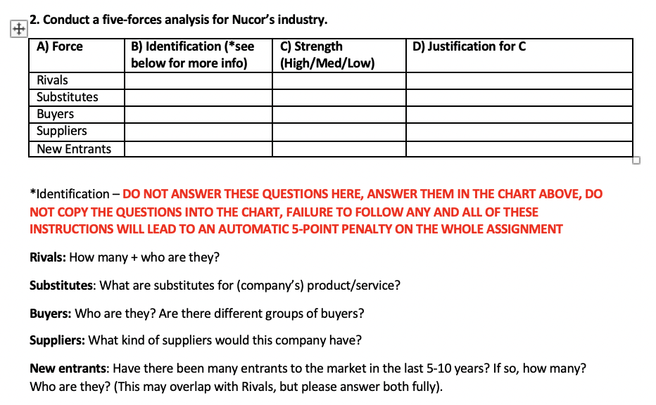  Conduct a five-forces analysis for Nucor's industry. *Identification - DO NOT