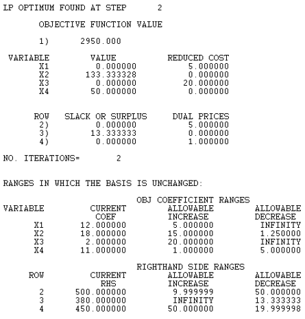 Below is the Lindo solution for with Sensitivity Analysis. x1, x2, x3,