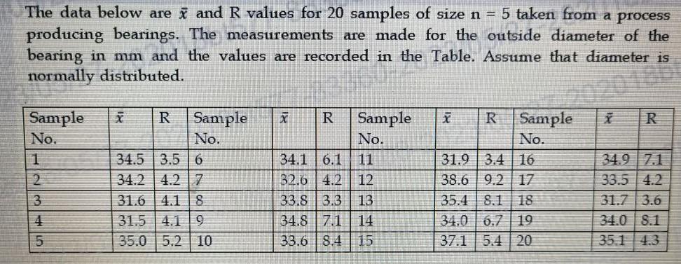  (a) Set up and R chart on this process. Does the