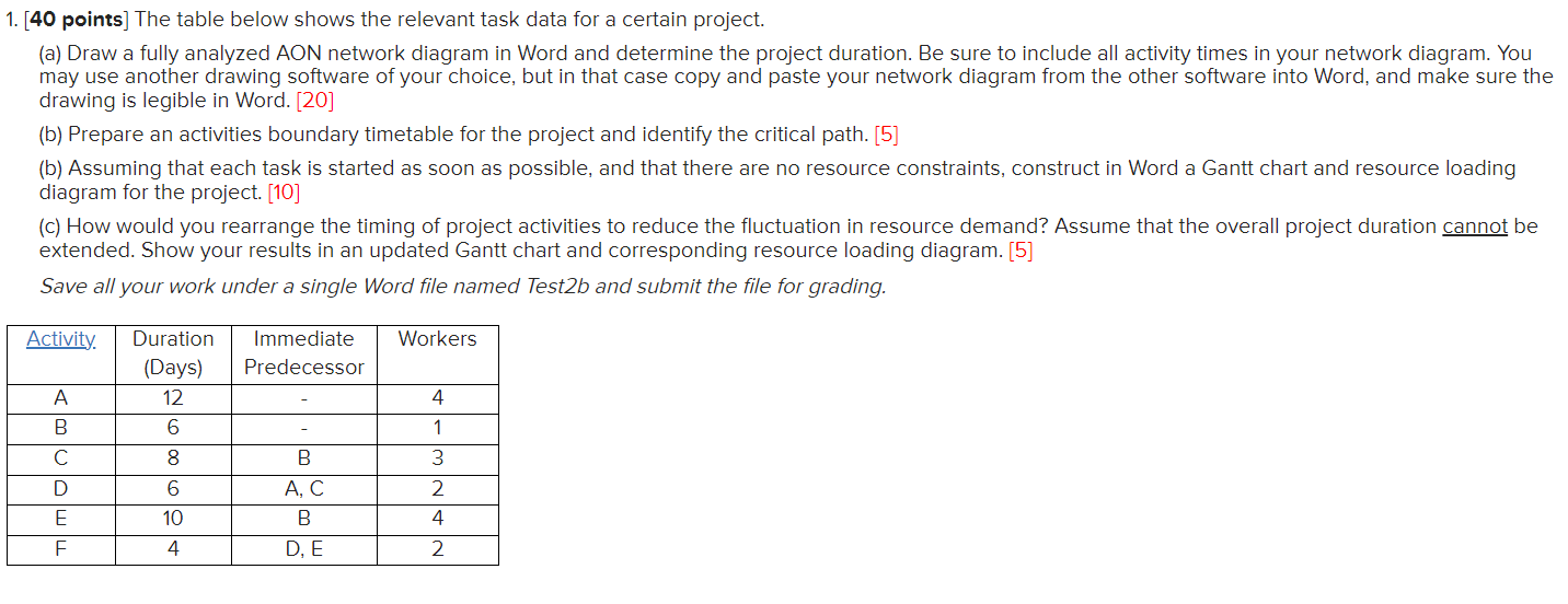  [40 points] The table below shows the relevant task data for