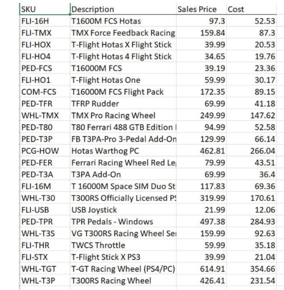NOTE: Throughout this lab, every time a screenshot is requested, use your
