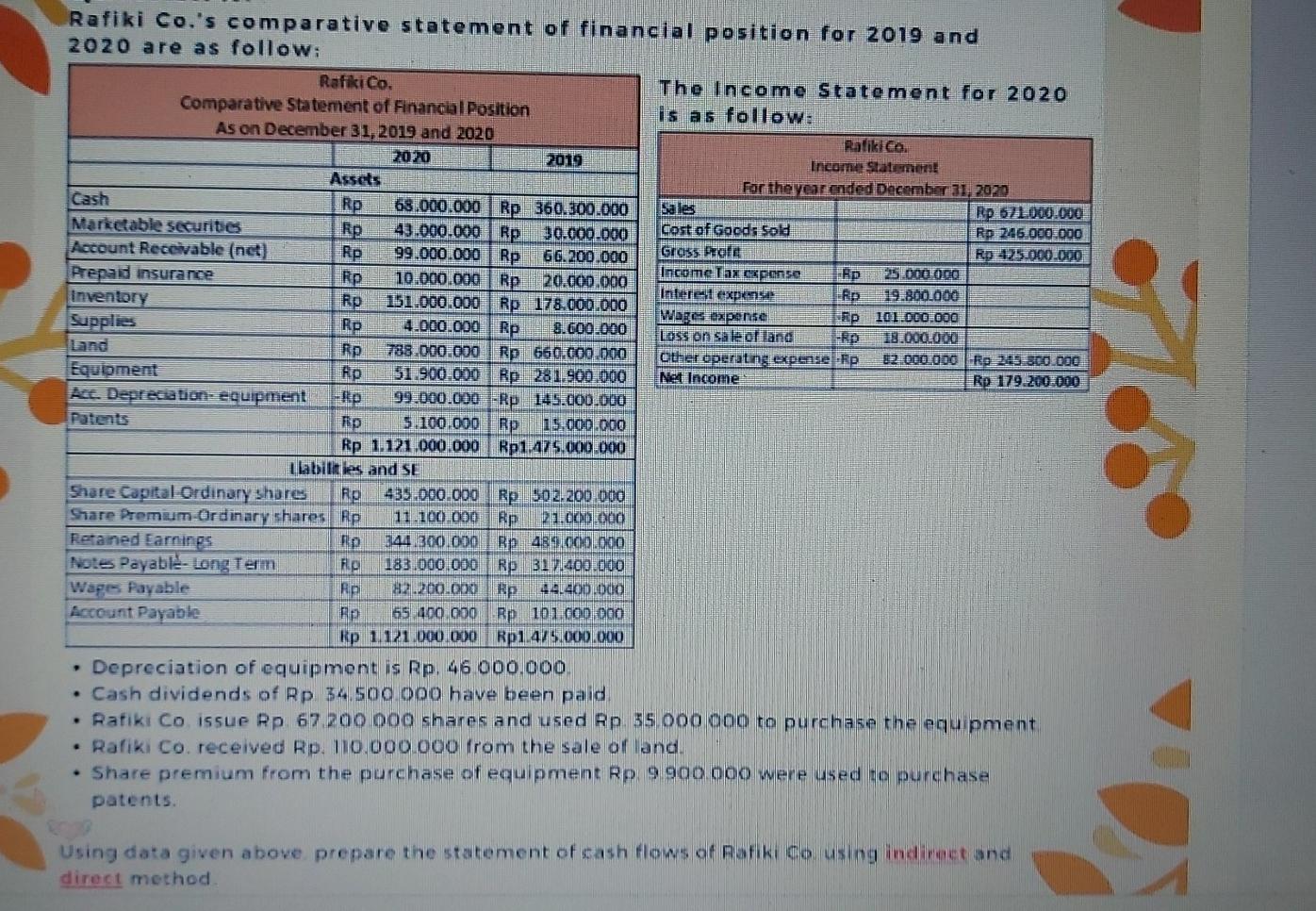 Please answer correct, it is very important question for mePrepare cash flow