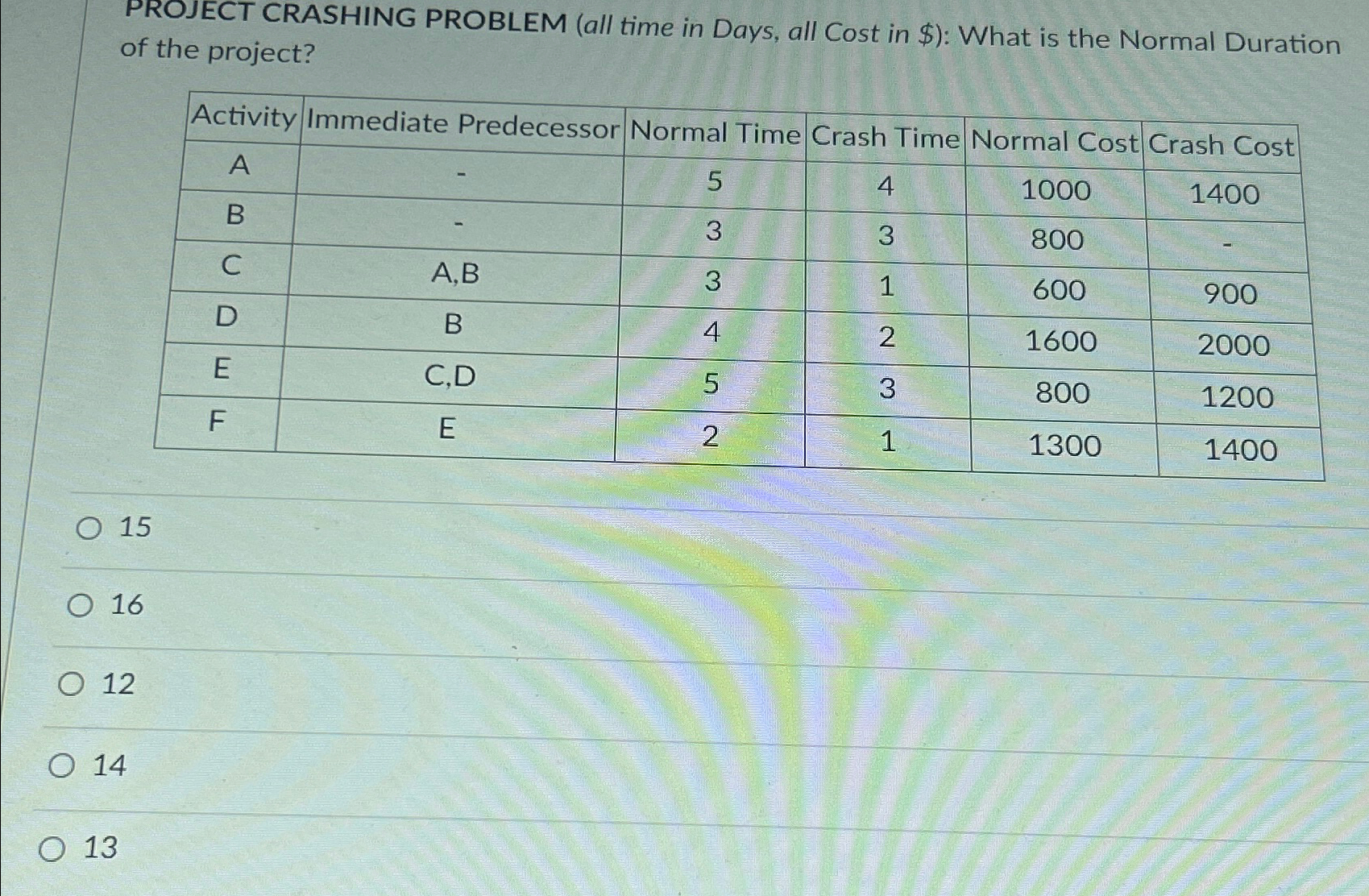  PROJECT CRASHING PROBLEM (all time in Days, all Cost in $):