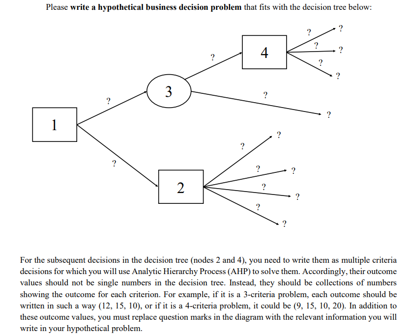  Please write a hypothetical business decision problem that fits with the