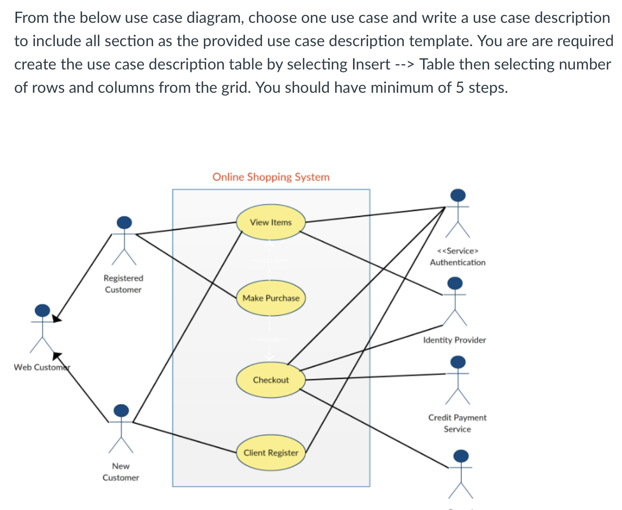  From the below use case diagram, choose one use case and