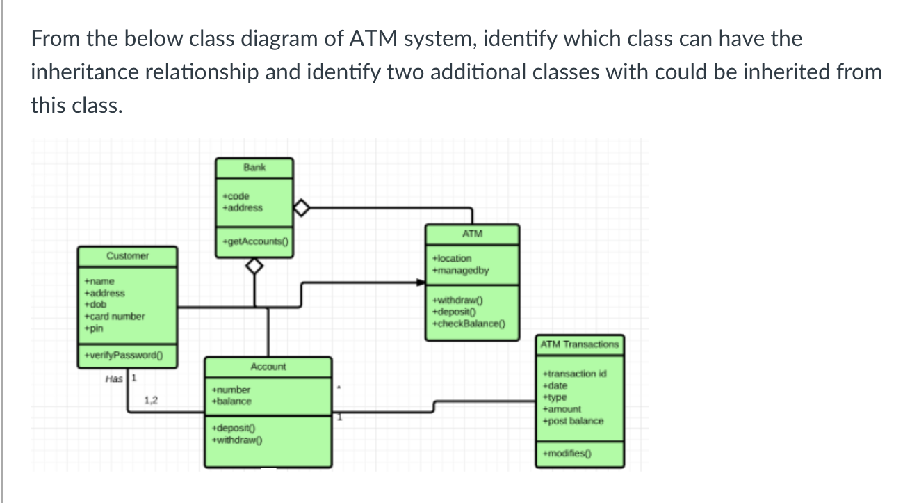 write a use case description to include all section as the provided