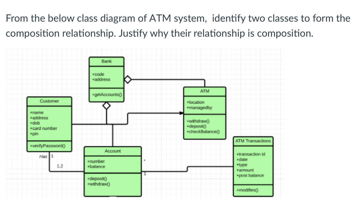 use case description template. You are are required create the use case