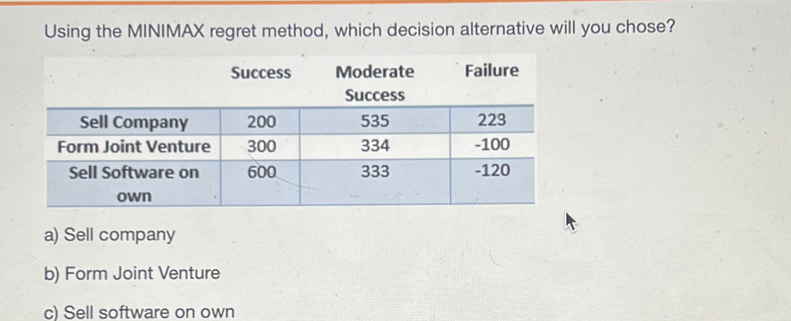  Using the MINIMAX regret method, which decision alternative will you chose?