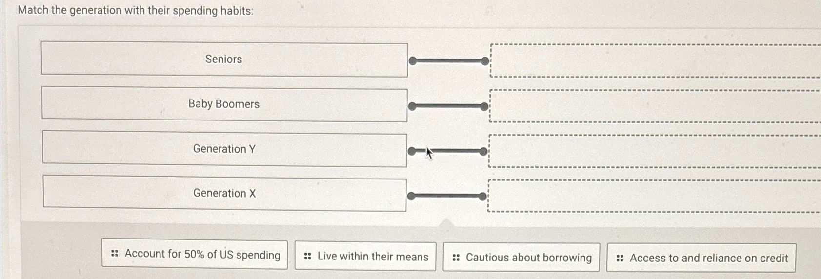  Match the generation with their spending habits: \table[[Seniors,],[Baby Boomers,],[Generation Y,],[Generation X,]]