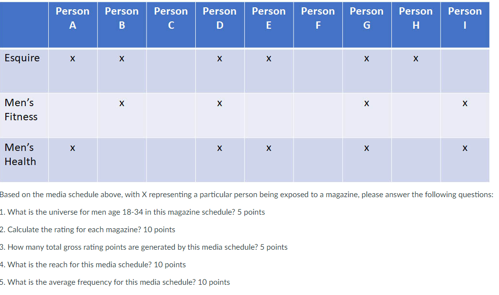  5. What is the average frequency for this media schedule? 10