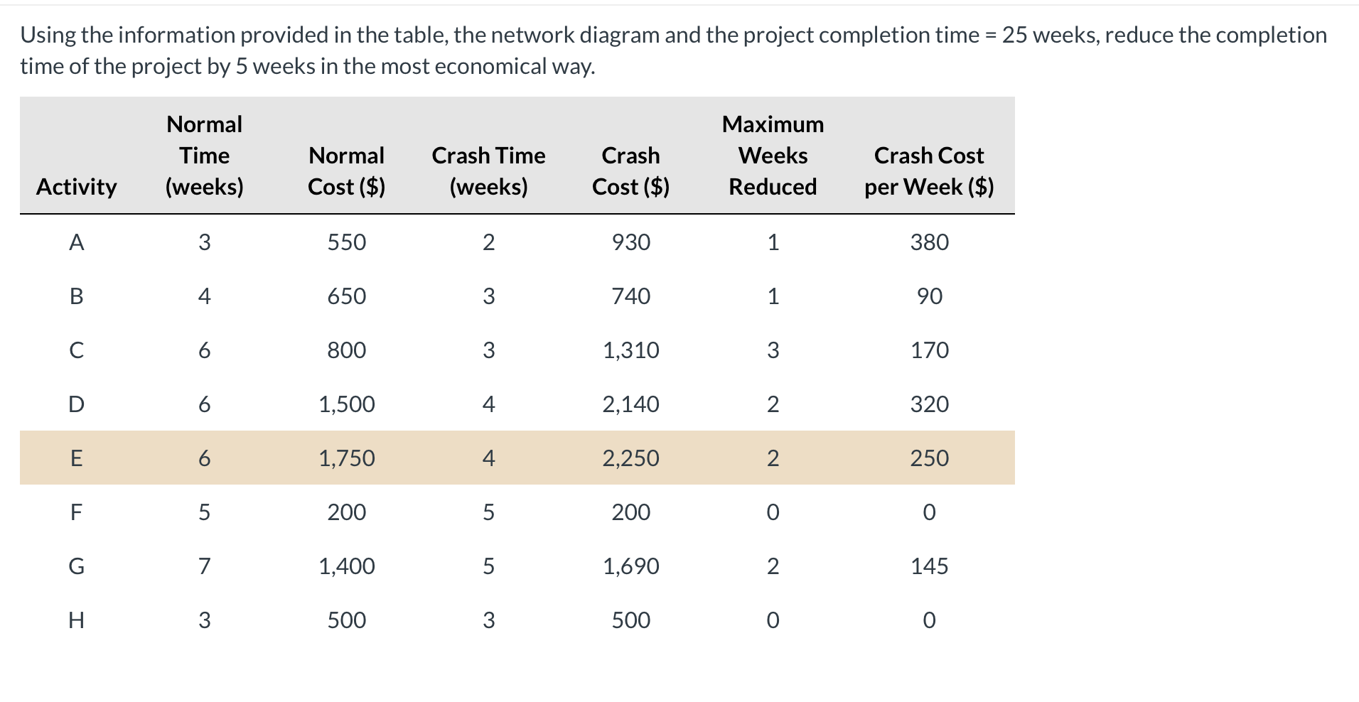 Help Using the information provided in the table, the network diagram and