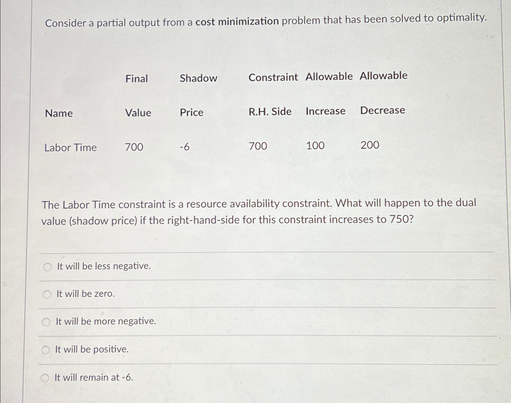  Consider a partial output from a cost minimization problem that has