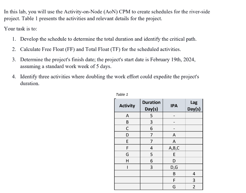  In this lab, you will use the Activity-on-Node (AoN) CPM to