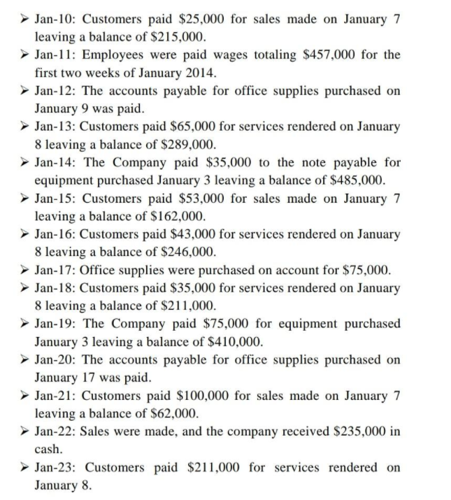 for meNote : use commas and dollar sign in each figure Record