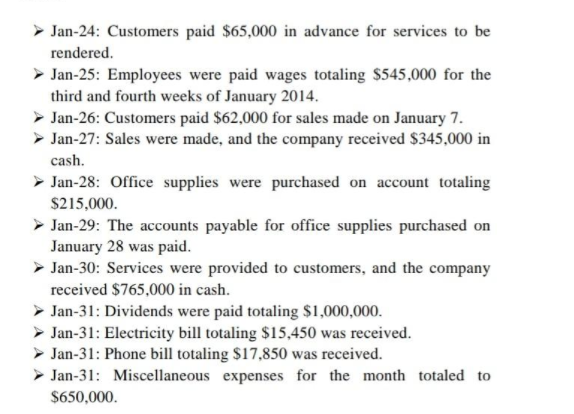 the following entries into General Journal, Create ledger accounts and post it