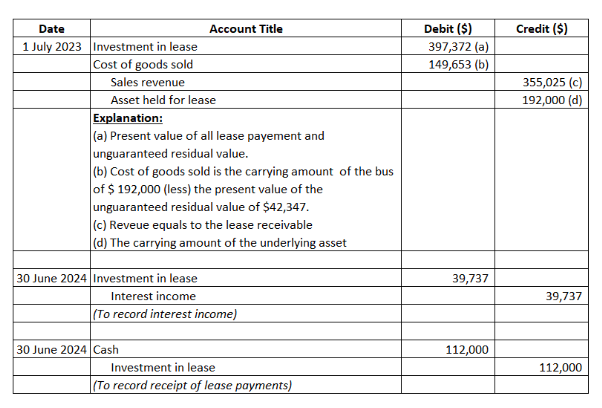 need help on this questionDue to increased demand for hire car in