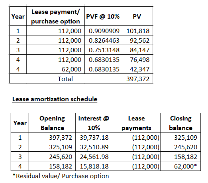Australia, Coastal Hire Cars Ltd leased limousine from a car dealer Rolls
