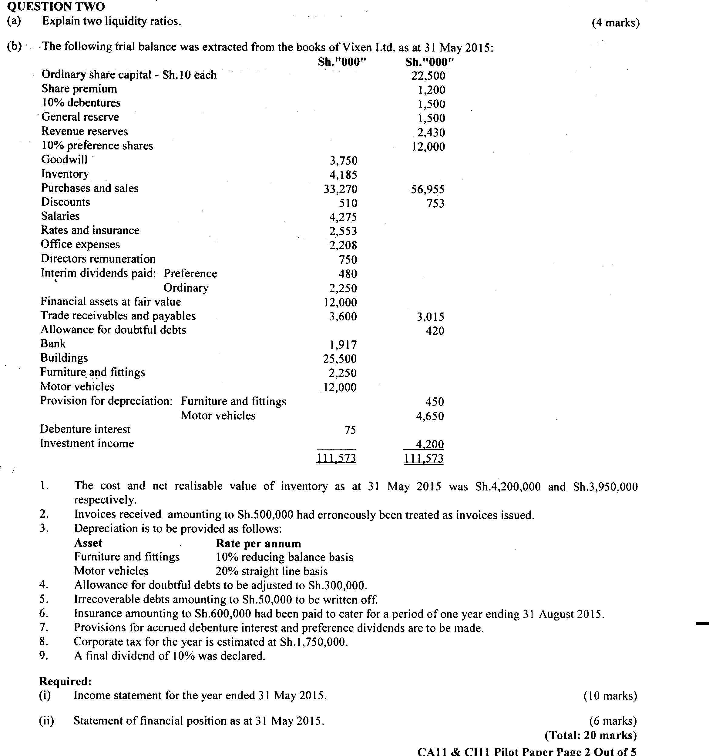  QUESTION TWO (21) (b) ' Explain two liquidity ratios. ' 7
