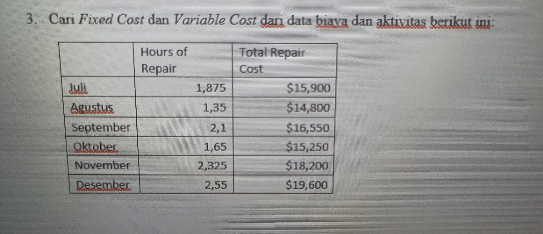 * Cari Fixed Cost dan Variable Cost menggunakan equation y = a
