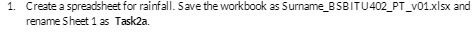  1. Create a spreadsheet for rainfall. Save the workbook as Sumname_BSBITU402_PT_v01