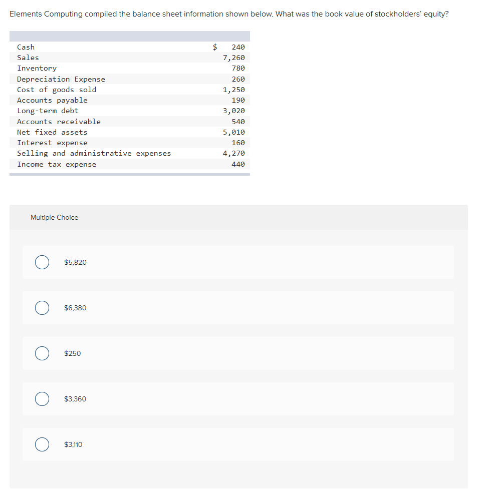  Elements Computing compiled the balance sheet information shown below. What was