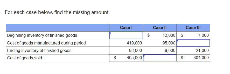  For each case below, find the missing amount. Beginning inventory of
