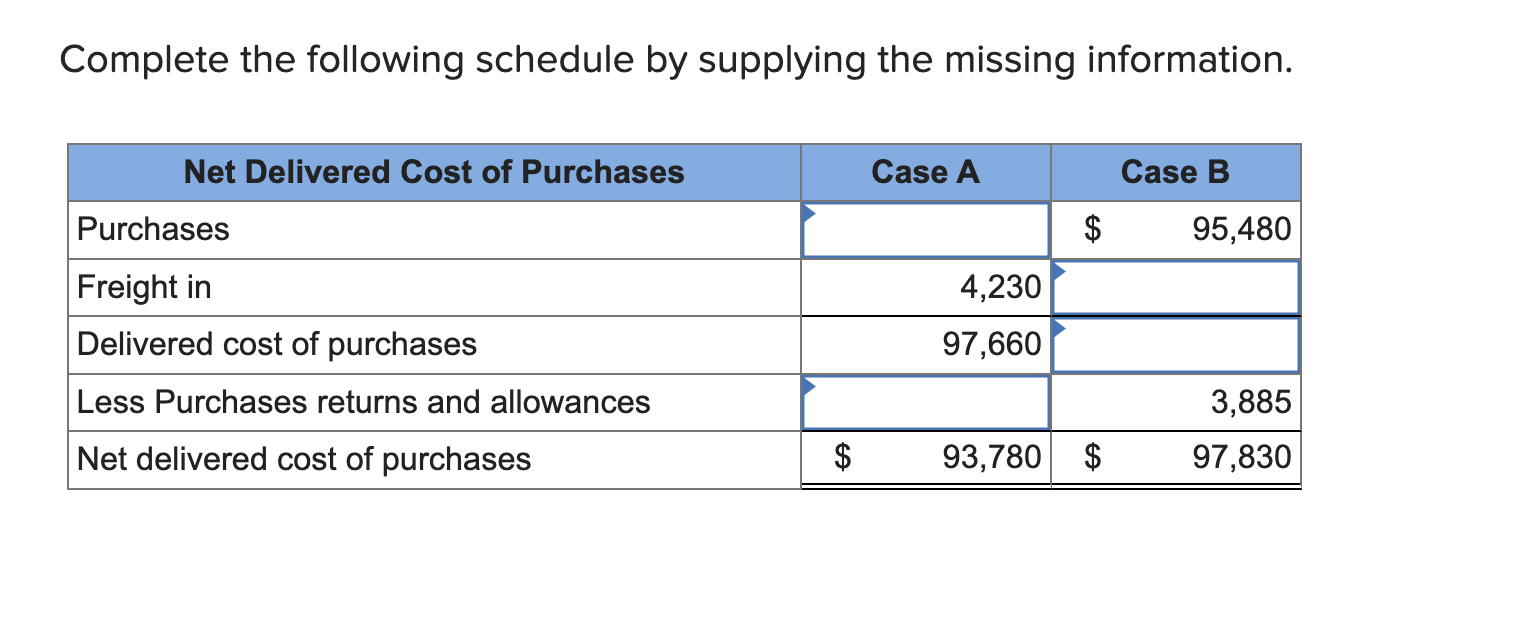  Complete the following schedule by supplying the missing information. Purchases _