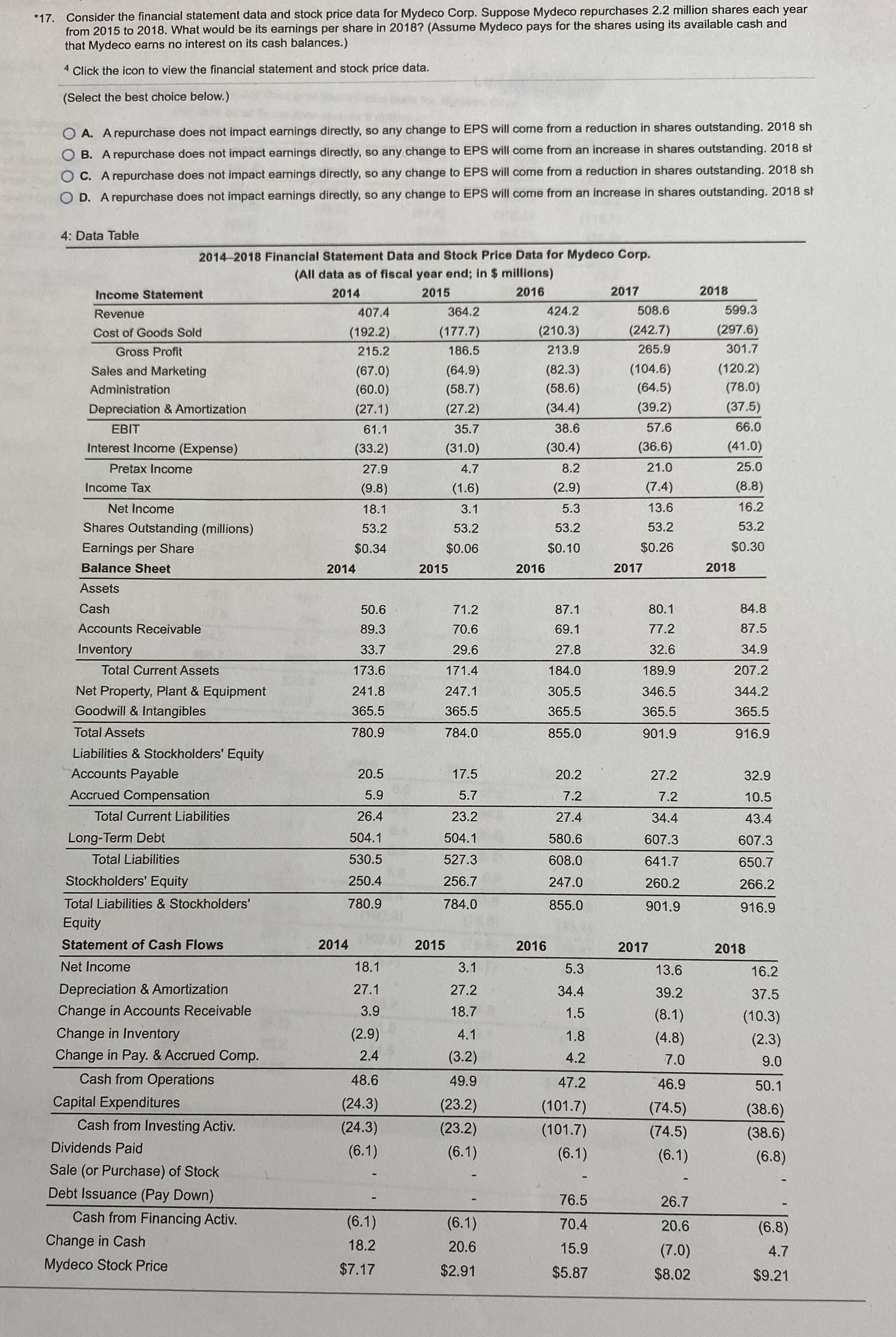 '17. Consider the nancial statement data and stock price data for