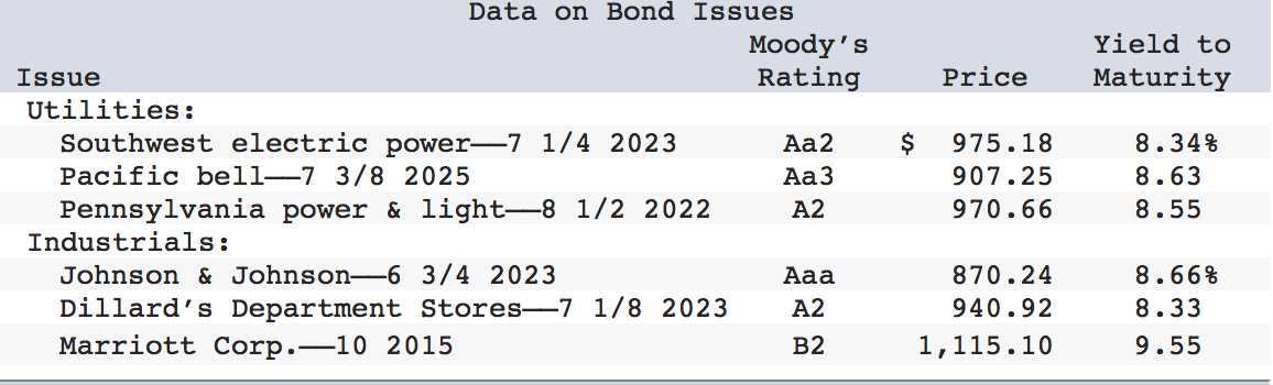Please answer the following question with the attached image. Part A, B,