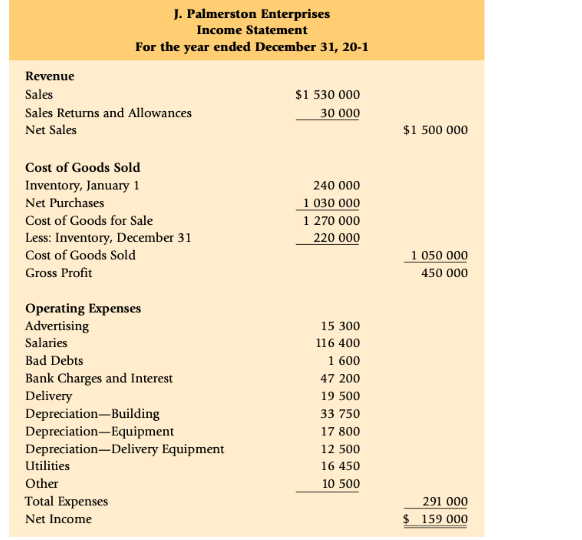 sheet for the company is shown below. All sales are on credit.