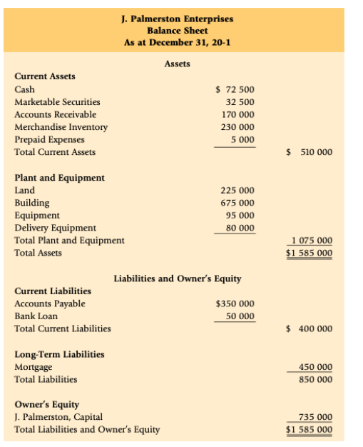 As of January 1, the balance in J. Palmerston, Capital was $675,