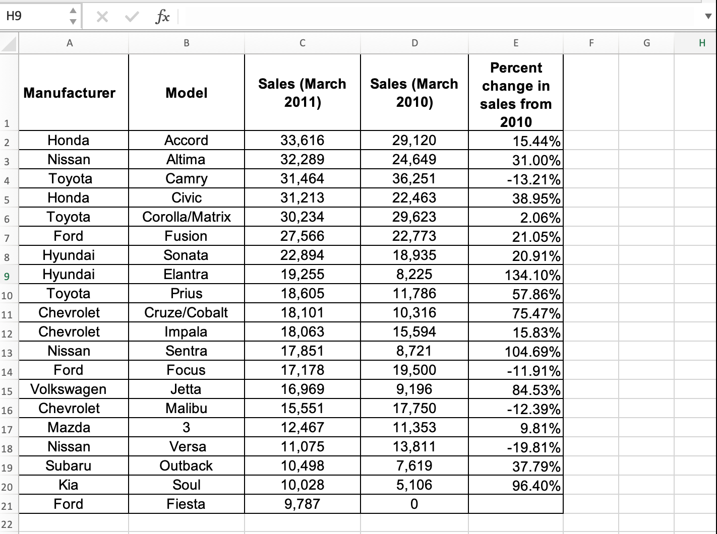  H9 X V fx A B C D E F G