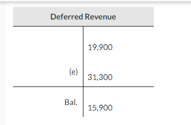 19,000 Bal. Go to Settings to activate Windows.Interest Payable 4.400 (c) 16,300
