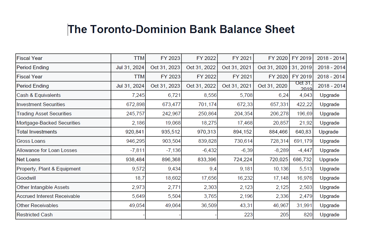 Below are the balance sheet statement, cash flow statement, and income statement