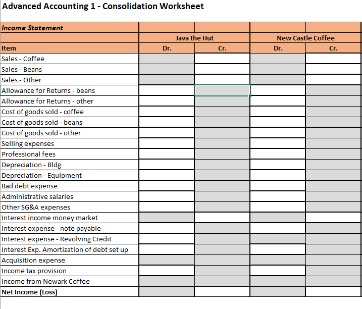 Inventory Rent Deferred tax asset Land Building Equipment Construction in progress Accumulated