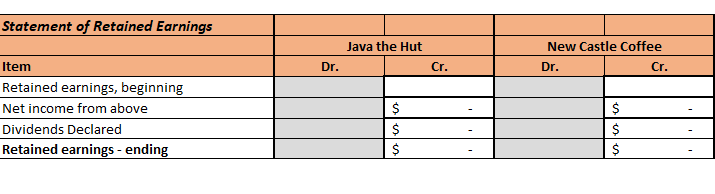 Depreciation Debt set up costs, net Advance Receivable Investment in New Castle
