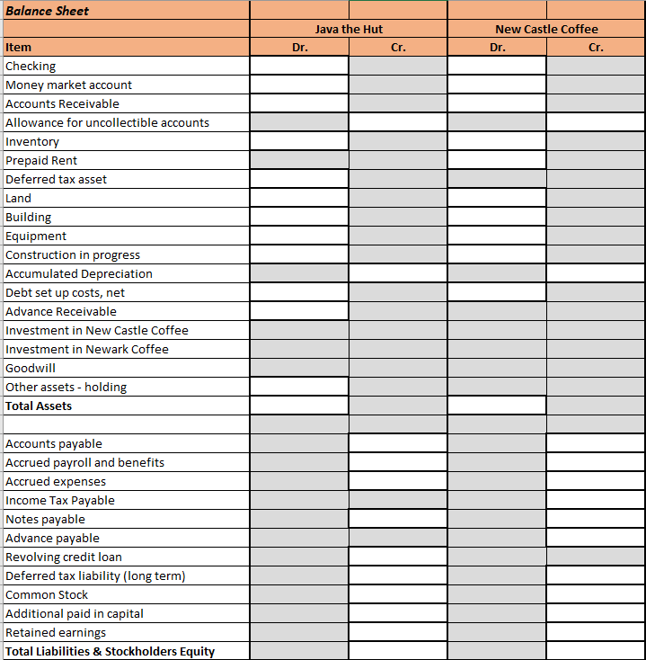 Coffee Investment in Newark Coffee Goodwill Other assets - holding Total Assets