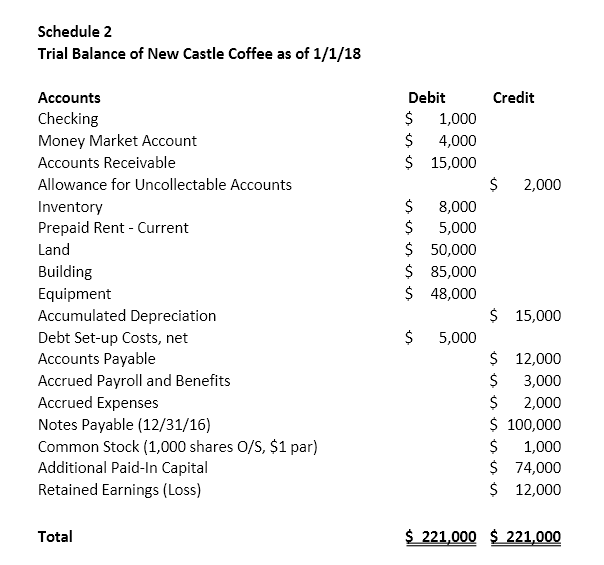 Accounts payable Accrued payroll and benefits Accrued expenses Income Tax Payable Notes