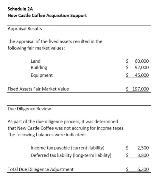 payable Advance payable Revolving credit loan Deferred tax liability (long term) Common