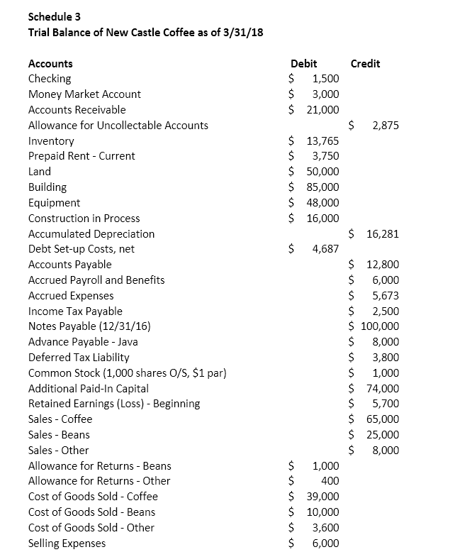 Stock Additional paid in capital Retained earnings Total Liabilities & Stockholders EquitySchedule