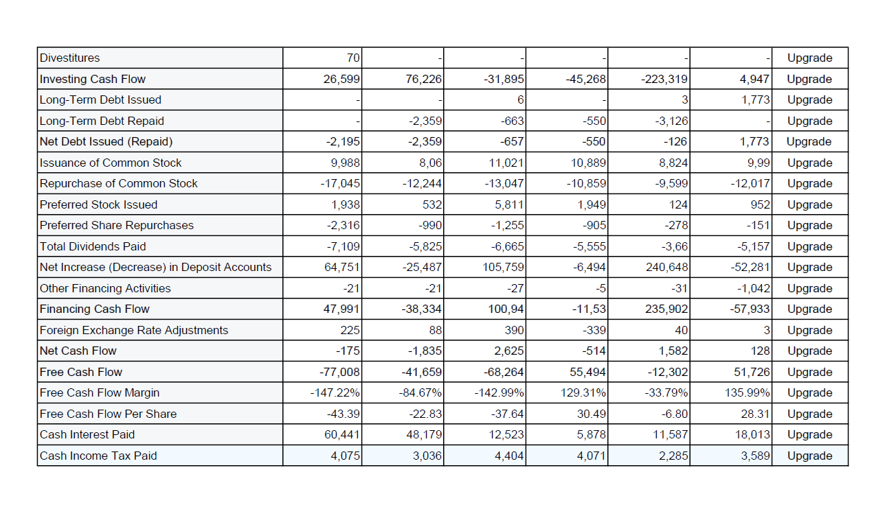 years 2019 to 2023. Explain the ratios and what they mean for