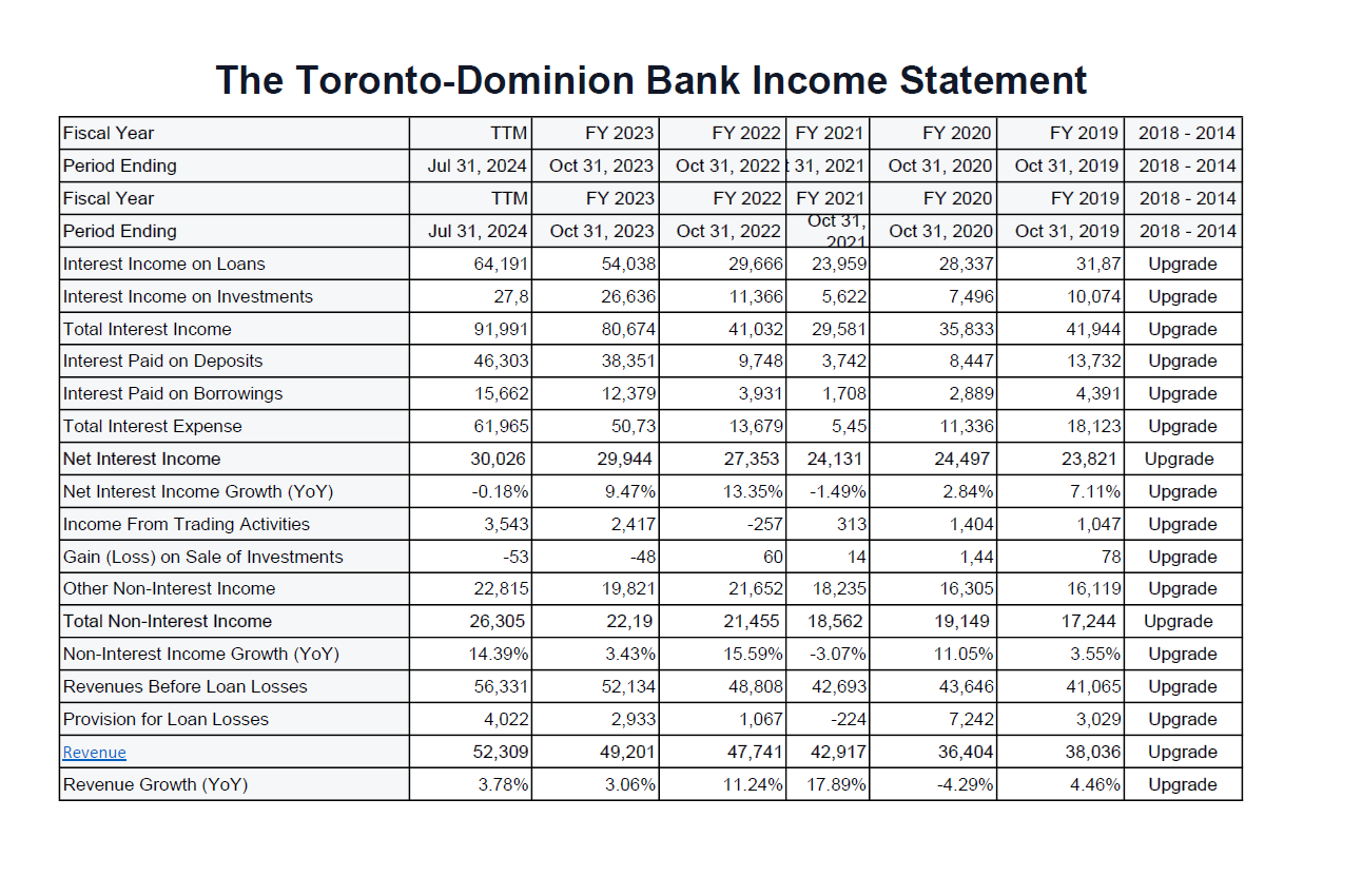 the company, as well as what factors may have contributed to variations