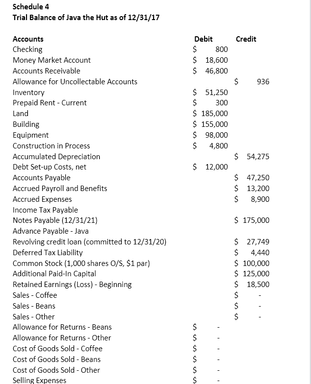 Credit Checking S 1,000 Money Market Account 4,000 Accounts Receivable $ 15,000