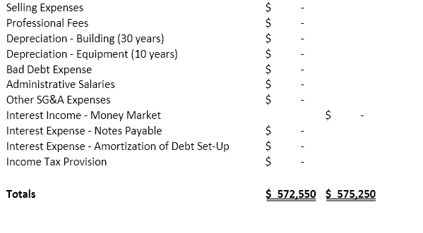 Allowance for Uncollectable Accounts $ 2,000 Inventory 8,000 Prepaid Rent - Current