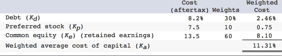 Please answer the following question with the attached image. Part A and