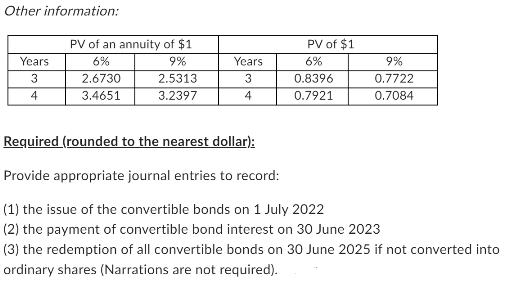 type. thanks (a) On 3 September 2022, Debussy Ltd purchase 40,000 $1