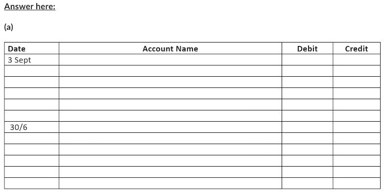 listed equity shares of Red Copper Lid at a price of $3