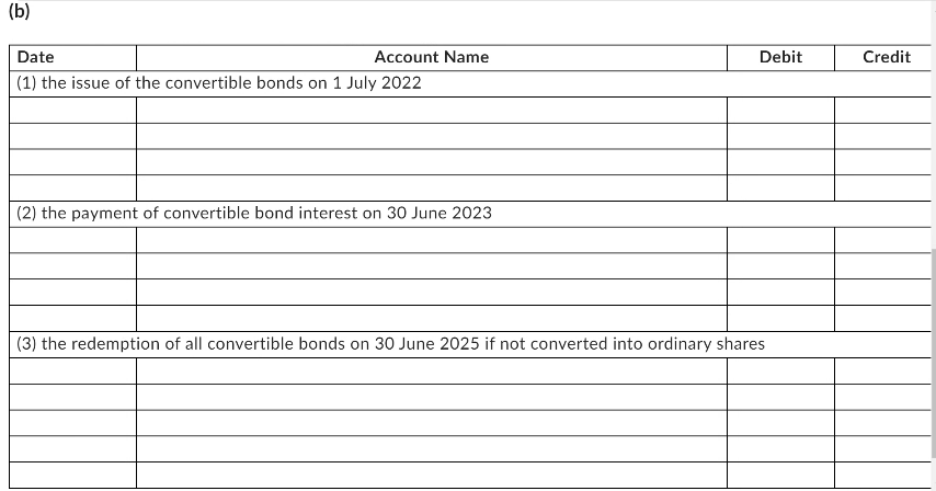 per share. Transaction costs were $5,000. At the year-end of 30 June