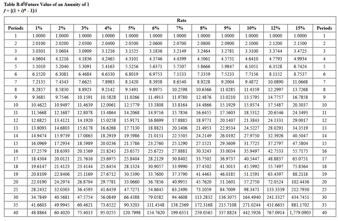 cash flows in: Year 1 28, 000 64, 500 Year 2 38,