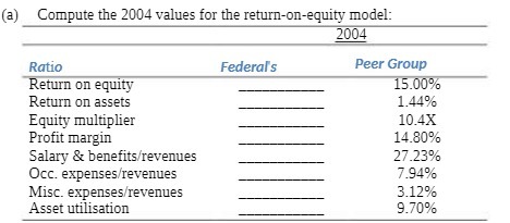  (a) Compute the 2004 values for the return-on-equity model: 2004 Ratio